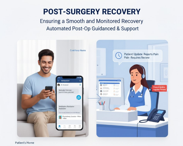 Ensuring a Smooth and Monitored Recovery